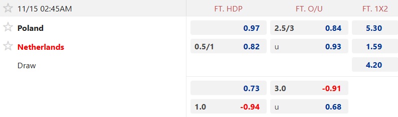 Nhận định, soi kèo Ba Lan vs Hà Lan, 02h45 ngày 15/11: Hòa là đẹp - Ảnh 5