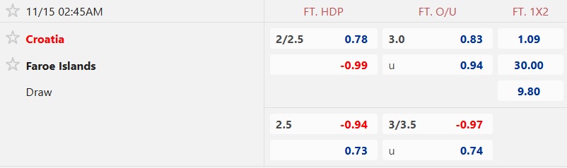 Nhận định, soi kèo Croatia vs Đảo Faroe, 02h45 ngày 15/11: Chủ nhà thắng nhẹ - Ảnh 5
