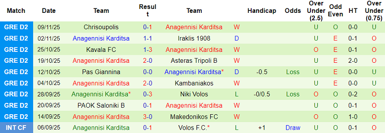 Nhận định, soi kèo Makedonikos vs Anagennisi Karditsa, 19h00 ngày 15/11: Khó thắng cách biệt - Ảnh 2
