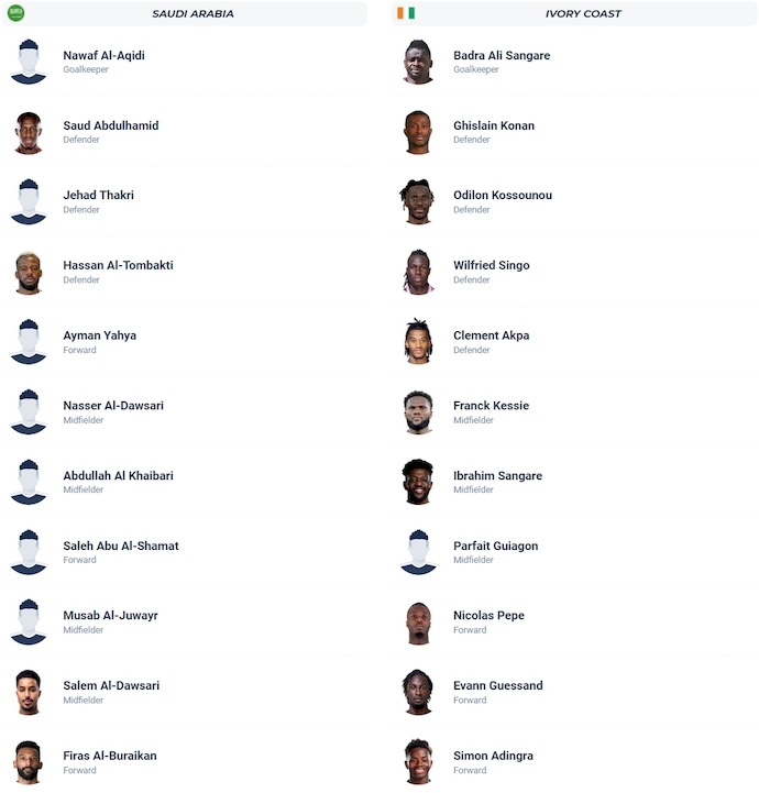 Nhận định, soi kèo Saudi Arabia vs Bờ Biển Ngà, 23h30 ngày 14/11: Khó cho chủ nhà - Ảnh 5