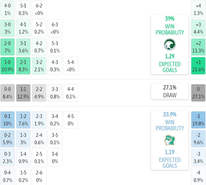 Nhận định, soi kèo Saudi Arabia vs Bờ Biển Ngà, 23h30 ngày 14/11: Khó cho chủ nhà - Ảnh 6