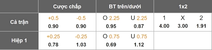 Nhận định, soi kèo Saudi Arabia vs Bờ Biển Ngà, 23h30 ngày 14/11: Khó cho chủ nhà - Ảnh 9