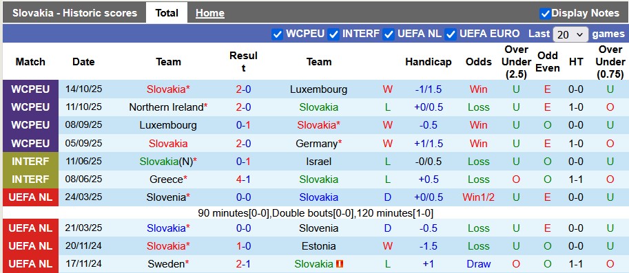 Nhận định, soi kèo Slovakia vs Bắc Ireland, 2h45 ngày 15/11: Căng như dây đàn - Ảnh 1