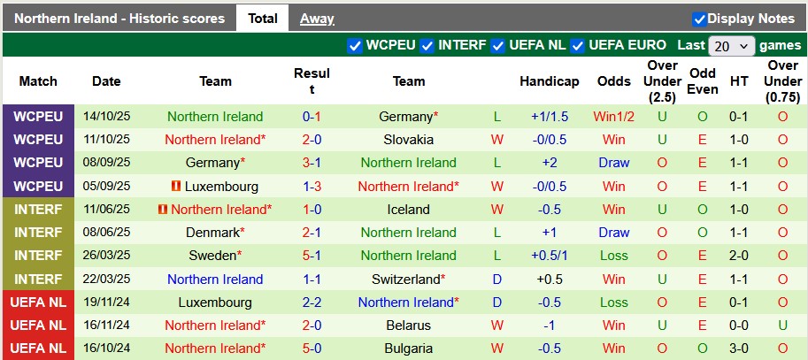 Nhận định, soi kèo Slovakia vs Bắc Ireland, 2h45 ngày 15/11: Căng như dây đàn - Ảnh 2