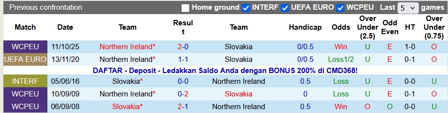 Nhận định, soi kèo Slovakia vs Bắc Ireland, 2h45 ngày 15/11: Căng như dây đàn - Ảnh 3