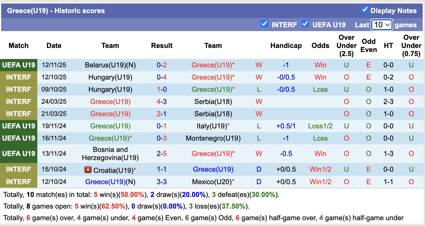 Nhận định, soi kèo U19 Hy Lạp vs U19 Liechtenstein, 17h00 ngày 15/11: Vùng trũng châu Âu - Ảnh 2