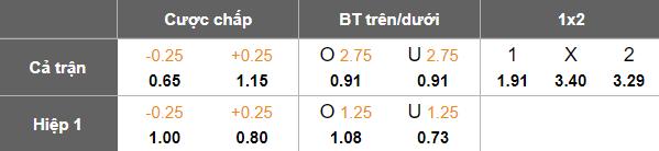 Nhận định, soi kèo U20 Séc vs U20 Ba Lan, 19h30 ngày 14/11: Đối thủ khó chịu - Ảnh 5