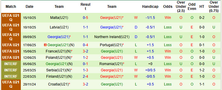 Nhận định, soi kèo U21 Hy Lạp vs U21 Georgia, 22h00 ngày 14/11: Độc chiếm ngôi đầu - Ảnh 3