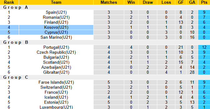 Nhận định, soi kèo U21 Síp vs U21 Kosovo, 0h00 ngày 15/11: Điểm số đầu tiên - Ảnh 4