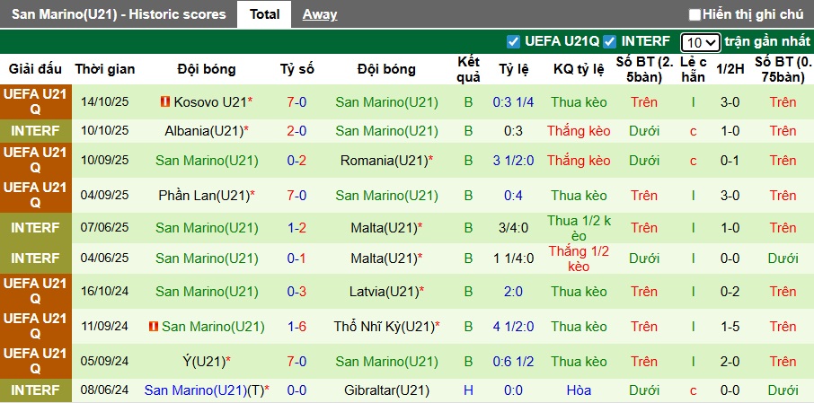 Nhận định, soi kèo U21 Tây Ban Nha vs U21 San Marino, 02h45 ngày 15/11: Thắng nhưng không đã - Ảnh 3