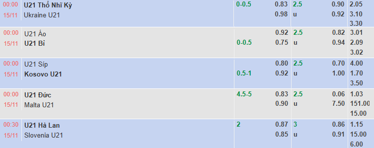 Nhận định, soi kèo U21 Thổ Nhĩ Kỳ vs U21 Ukraine, 0h00 ngày 15/11: Tận dụng lợi thế - Ảnh 2