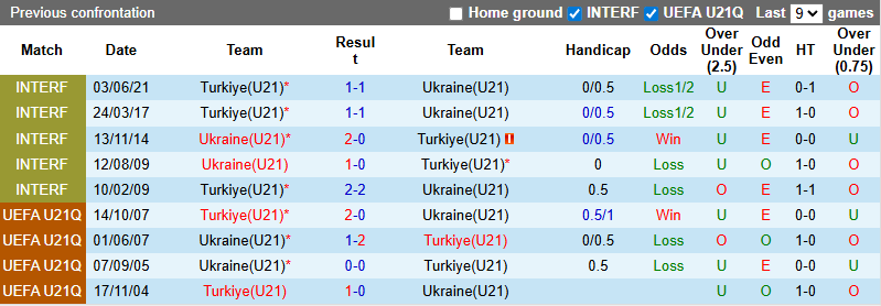 Nhận định, soi kèo U21 Thổ Nhĩ Kỳ vs U21 Ukraine, 0h00 ngày 15/11: Tận dụng lợi thế - Ảnh 5