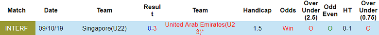 Nhận định, soi kèo U23 UAE vs U22 Singapore, 19h00 ngày 15/11: Kết quả dễ đoán - Ảnh 3