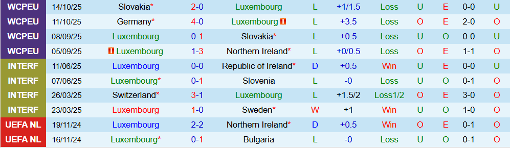 Soi kèo góc Luxembourg vs Đức, 02h45 ngày 15/11 - Ảnh 1