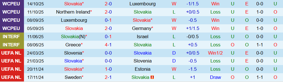 Soi kèo góc Slovakia vs Bắc Ireland, 02h45 ngày 15/11 - Ảnh 1