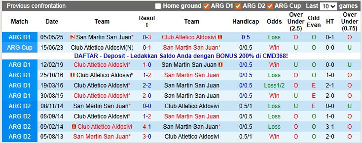 Nhận định, soi kèo Aldosivi vs San Martin San Juan, 3h00 ngày 16/11: Động lực của SJ - Ảnh 3