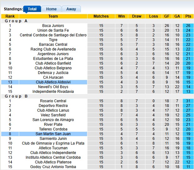 Nhận định, soi kèo Aldosivi vs San Martin San Juan, 3h00 ngày 16/11: Động lực của SJ - Ảnh 4