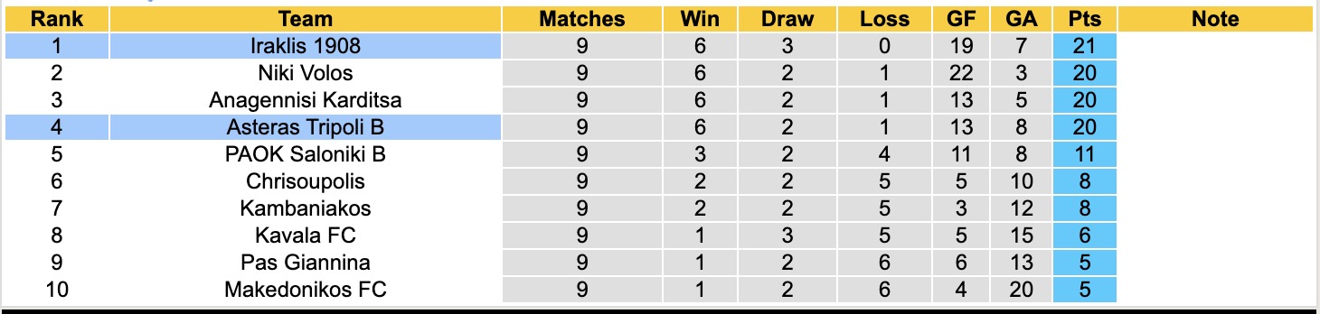 Nhận định, soi kèo Asteras Tripoli B vs Iraklis 1908, 19h00 ngày 16/11: Sân nhà rực lửa - Ảnh 4
