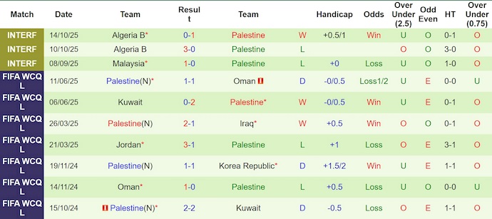 Nhận định, soi kèo Basque vs Palestine, 2h30 ngày 16/11: Chứng tỏ thực lực - Ảnh 3
