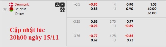 Nhận định, soi kèo Đan Mạch vs Belarus, 2h45 ngày 16/11: Cuộc đua hấp dẫn - Ảnh 6