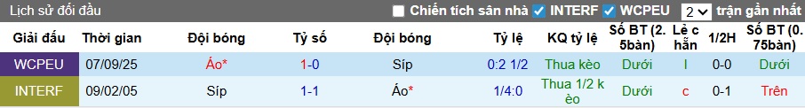 Nhận định, soi kèo Đảo Síp vs Áo, 00h00 ngày 16/11: Khó thắng cách biệt - Ảnh 2