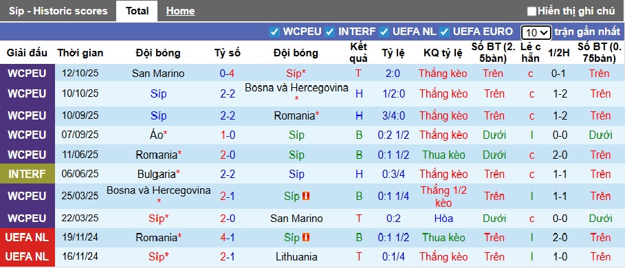 Nhận định, soi kèo Đảo Síp vs Áo, 00h00 ngày 16/11: Khó thắng cách biệt - Ảnh 4