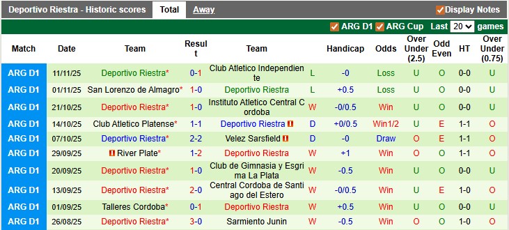 Nhận định, soi kèo Godoy Cruz vs Deportivo Riestra, 3h00 ngày 16/11: Chủ nhà muốn thắng - Ảnh 2