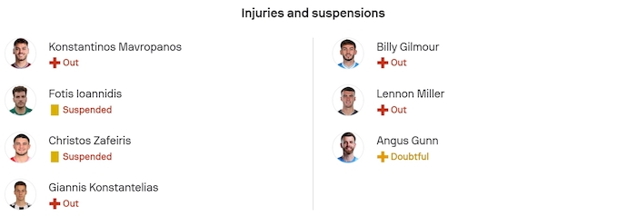 Nhận định, soi kèo Hy Lạp vs Scotland, 2h45 ngày 16/11: Hướng tới ngôi đầu - Ảnh 6