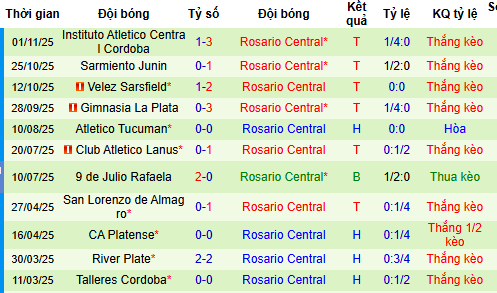 Nhận định, soi kèo Independiente vs Rosario Central - Ảnh 1