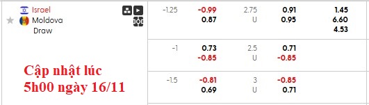 Nhận định, soi kèo Israel vs Moldova, 2h45 ngày 17/11: Còn thiết tha gì nữa - Ảnh 5