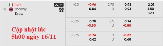 Nhận định, soi kèo Italia vs Na Uy, 2h45 ngày 17/11: Không có phép màu - Ảnh 5