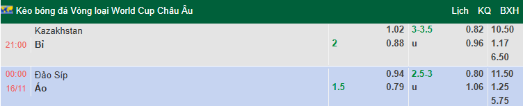 Nhận định, soi kèo Kazakhstan vs Bỉ, 21h00 ngày 15/11: Vượt trội - Ảnh 1