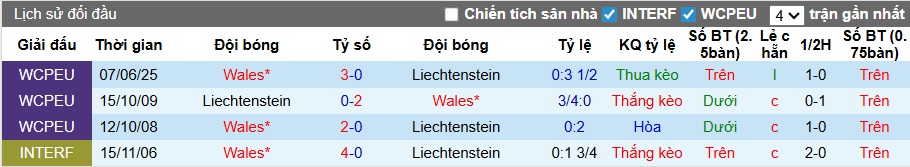 Nhận định, soi k&egrave;o Liechtenstein vs Wales, 00h00 ng&agrave;y 16/11: Thổi bay nhược tiểu - Ảnh 2