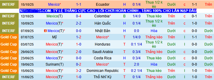 Nhận định, soi kèo Mexico vs Uruguay - Ảnh 2