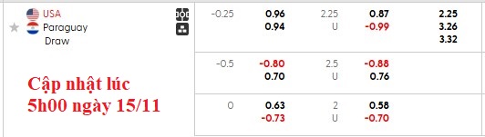 Nhận định, soi kèo Mỹ vs Paraguay, 5h07 ngày 16/11: Giao hữu nhẹ nhàng - Ảnh 4