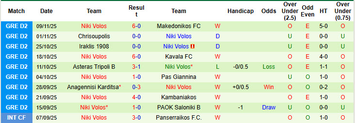 Nhận định, soi kèo PAOK Saloniki B vs Niki Volos, 20h00 ngày 15/11: Lỡ hẹn ngôi đầu - Ảnh 3