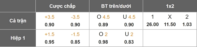 Nhận định, soi kèo Quetigny vs Saint Etienne, 2h30 ngày 16/11: Không dễ - Ảnh 1