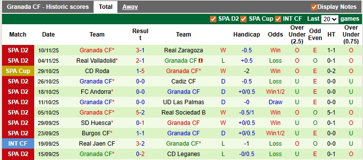 Nhận định, soi kèo Racing de Santander vs Granada, 3h00 ngày 16/11: Giữ vững ngôi đầu - Ảnh 2