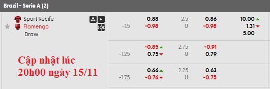 Nhận định, soi kèo Recife vs Flamengo, 4h30 ngày 16/11: Lời chia tay - Ảnh 6