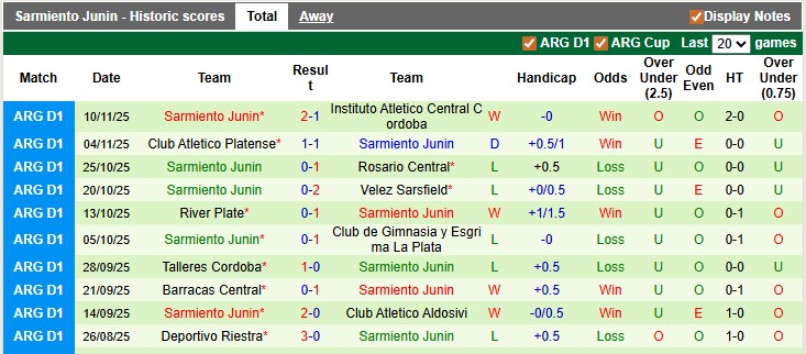 Nhận định, soi kèo San Lorenzo vs Sarmiento Junin, 3h15 ngày 16/11: Tạm biệt chim én - Ảnh 2