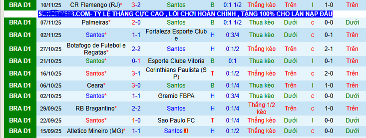 Nhận định, soi kèo Santos vs Palmeiras - Ảnh 1