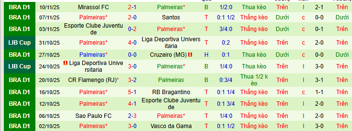 Nhận định, soi kèo Santos vs Palmeiras - Ảnh 2