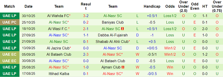 Nhận định, soi kèo Shabab Al Ahli vs Al Nasr, 19h50 ngày 16/11: Đối thủ yêu thích - Ảnh 2