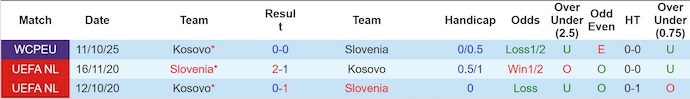 Nhận định, soi kèo Slovenia vs Kosovo, 2h45 ngày 16/11: Dễ hòa - Ảnh 4
