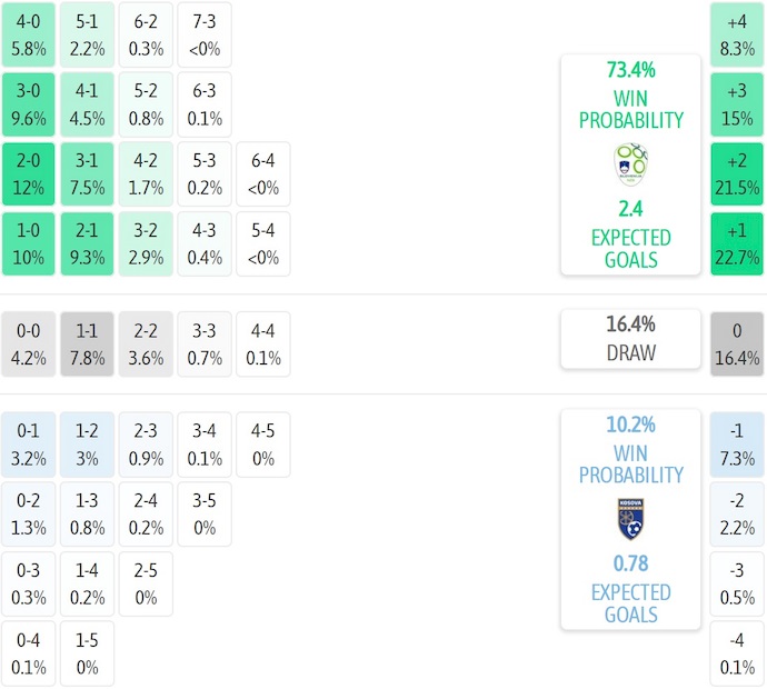 Nhận định, soi kèo Slovenia vs Kosovo, 2h45 ngày 16/11: Dễ hòa - Ảnh 8