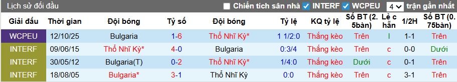 Nhận định, soi kèo Thổ Nhĩ Kỳ vs Bulgaria, 00h00 ngày 16/11: Không có bất ngờ - Ảnh 2