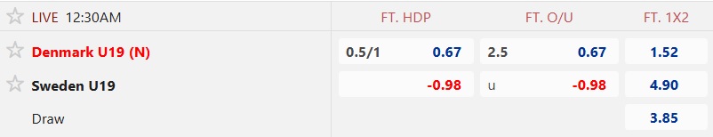 Nhận định, soi kèo U19 Đan Mạch vs U19 Thụy Điển, 00h30 ngày 16/11: Tiếp đà thăng hoa - Ảnh 5