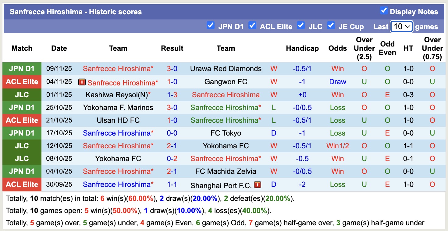 Nhận định, soi kèo Vissel Kobe vs Sanfrecce Hiroshima, 13h05 ngày 16/11: Điểm tựa sân nhà - Ảnh 3