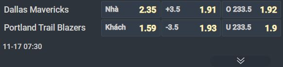 Nhận định b&oacute;ng rổ Dallas Mavericks vs Portland Trail Blazers, 07h00 ng&agrave;y 17/11: Kh&aacute;ch lấn chủ - Ảnh 1