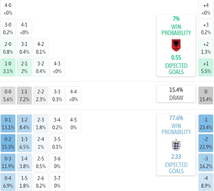 Nhận định, soi kèo Albania vs Anh, 0h00 ngày 17/11: Bảo toàn danh dự - Ảnh 8